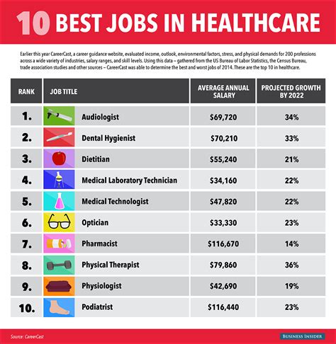 hottest careers in the next 10 years
